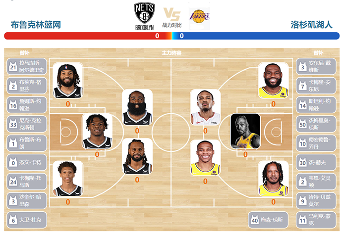 湖人vs篮网双方首发预测