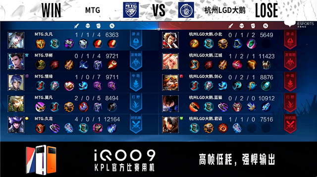 02月19日 2022KPL春季赛常规赛第1轮 MTG vs LGD大鹅 全场录像