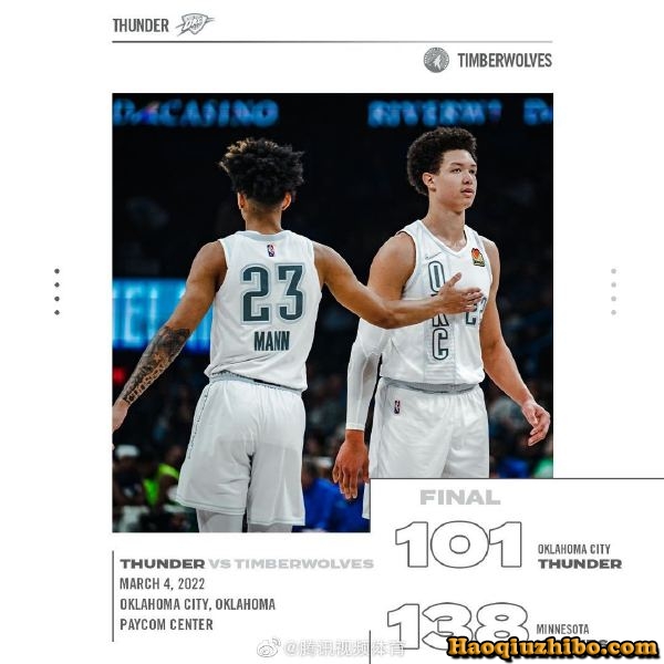 森林狼以138-101击败雷霆