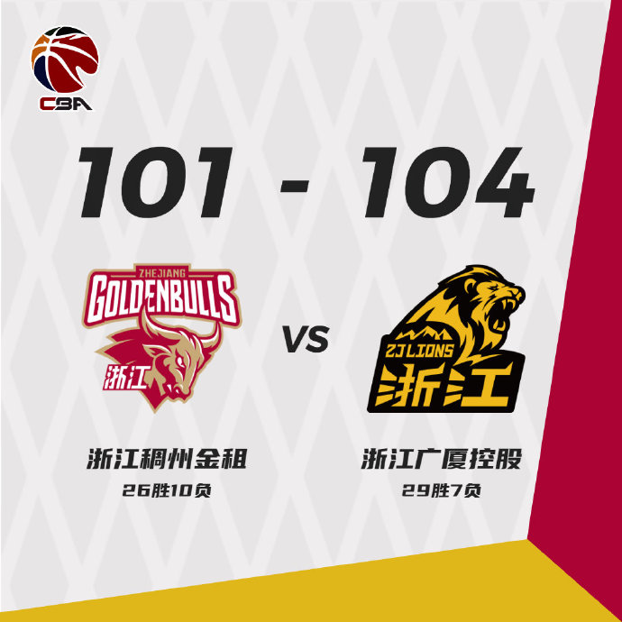 广厦104-101战胜浙江