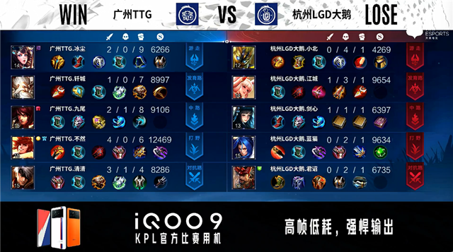 03月19日 2022KPL春季赛常规赛第1轮 LGD大鹅 vs TTG 全场录像