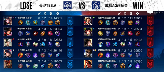 03月24日 2022KPL春季赛常规赛第1轮 TES.A vs AG超玩会 全场录像
