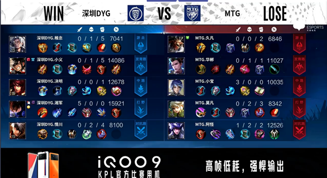 03月30日 2022KPL春季赛A/B卡位赛 MTG vs DYG 全场录像