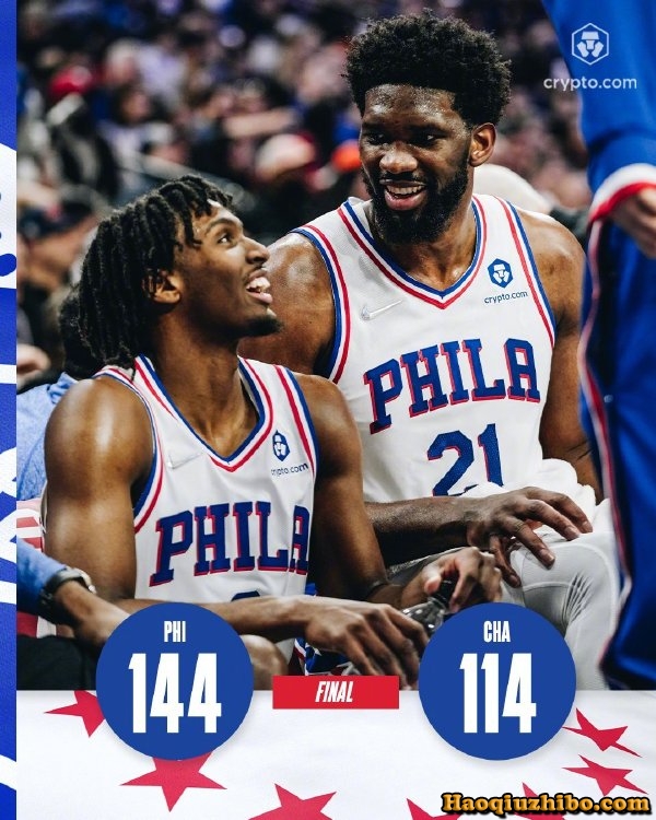 NBA简报:76人144-114大胜黄蜂 恩比德29+14+6 哈登12+8+13
