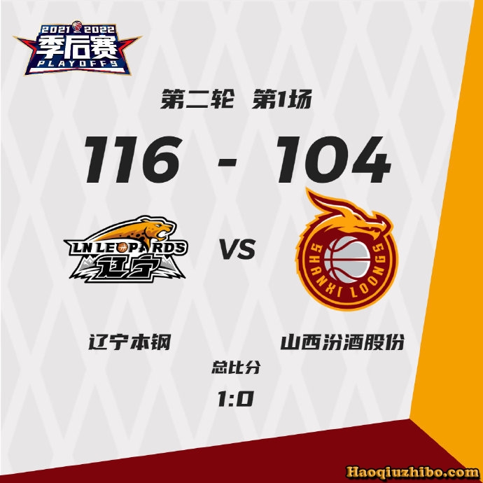 辽宁116-104击退山西