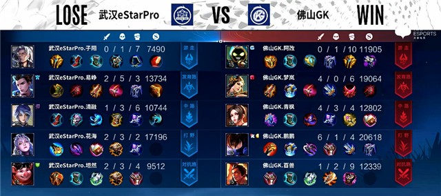 04月09日 2022KPL春季常规赛S组 eStar vs GK 全场录像