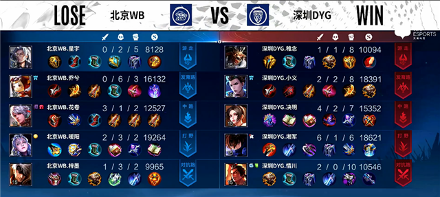 04月16日 2022KPL春季常规赛A组 DYG vs WB 全场录像