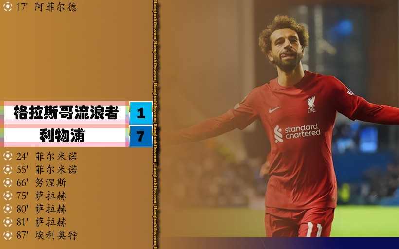 10月13日 欧冠第4轮 格拉斯哥流浪者vs利物浦 全场录像