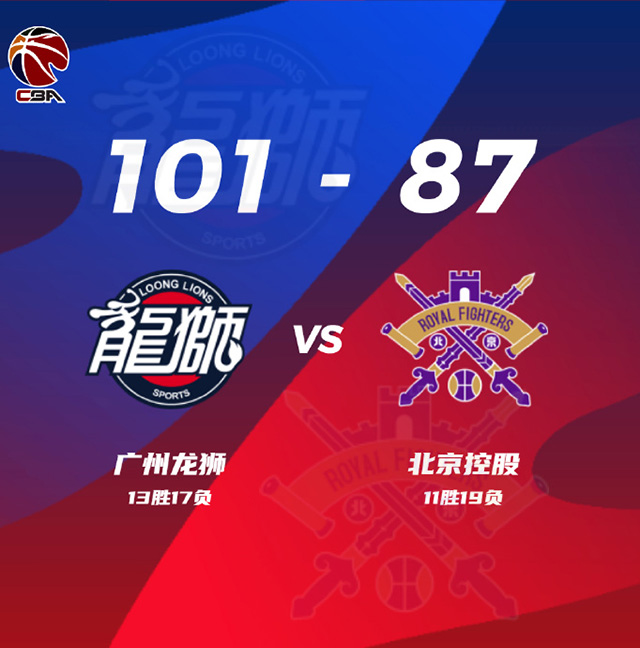 CBA战况:广州101-87北控 崔永熙18分 陈盈骏13+5+8 张帆20+6