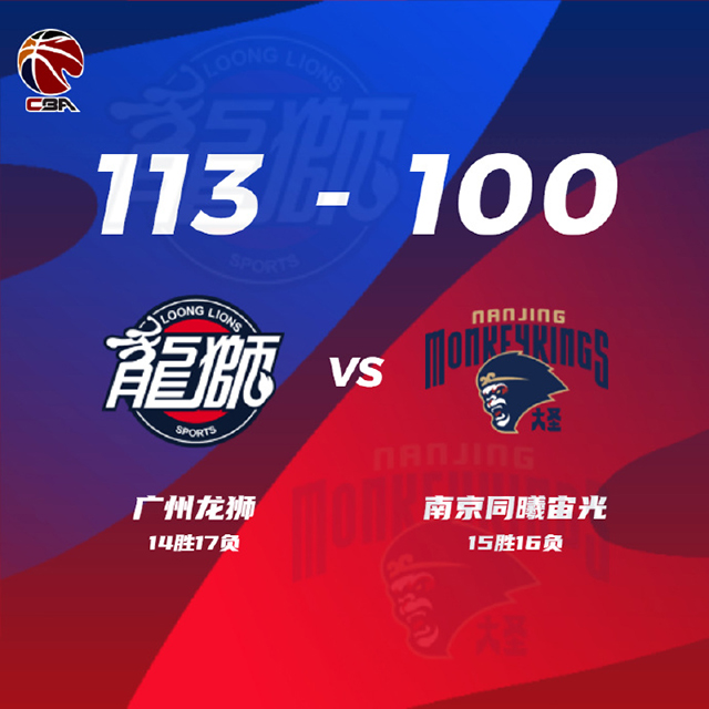 CBA战况: 广州113-100同曦 崔永熙18+5 陈盈骏21+6+5 林葳20分