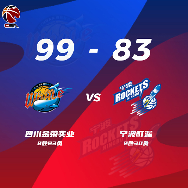 CBA常规赛:四川99-83宁波 洪辛19分 泰勒33+7