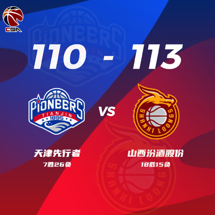 CBA战况:山西113-110天津 原帅三分压哨绝杀 杰弗森49分