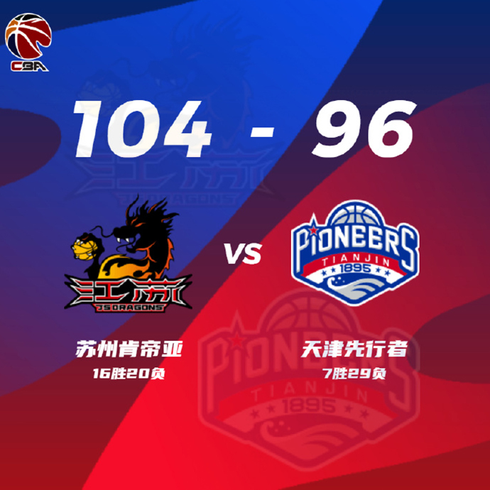CBA战况:江苏104-96天津 布莱克尼38+5 威廉姆斯24+11 林庭谦25分