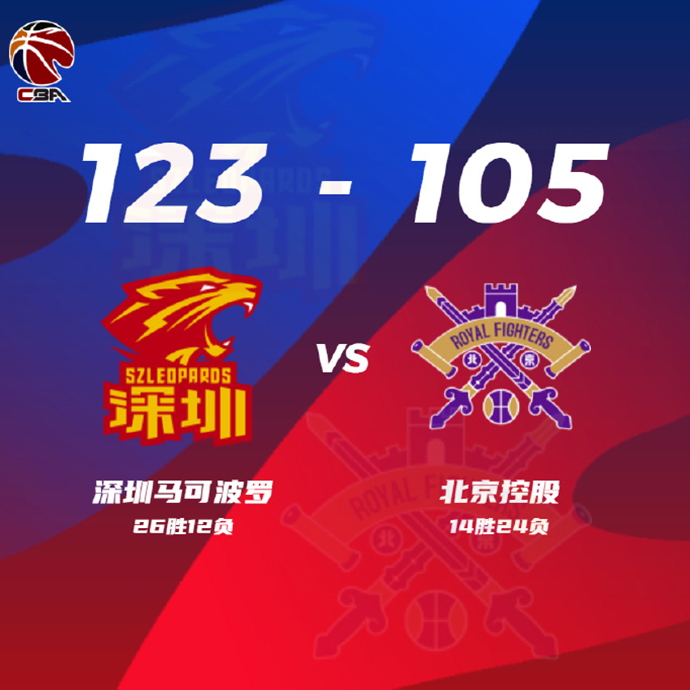 CBA战况:深圳123-105北控 贺希宁31分 张帆20+6