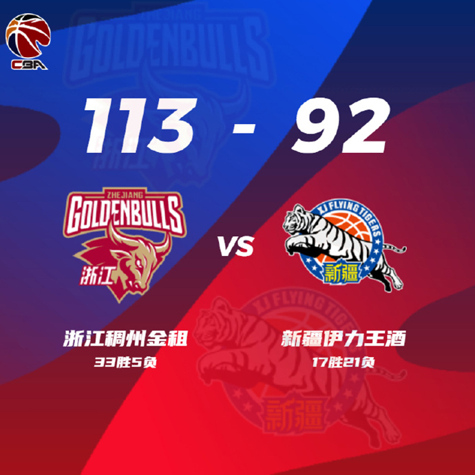 CBA战况:浙江113-92新疆 吴前24+6 程帅澎22分