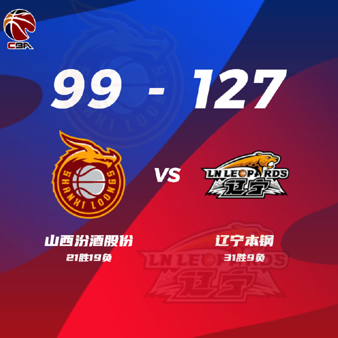 CBA战况:辽宁127-99山西 张镇麟26+8 郭艾伦19+5 原帅23分