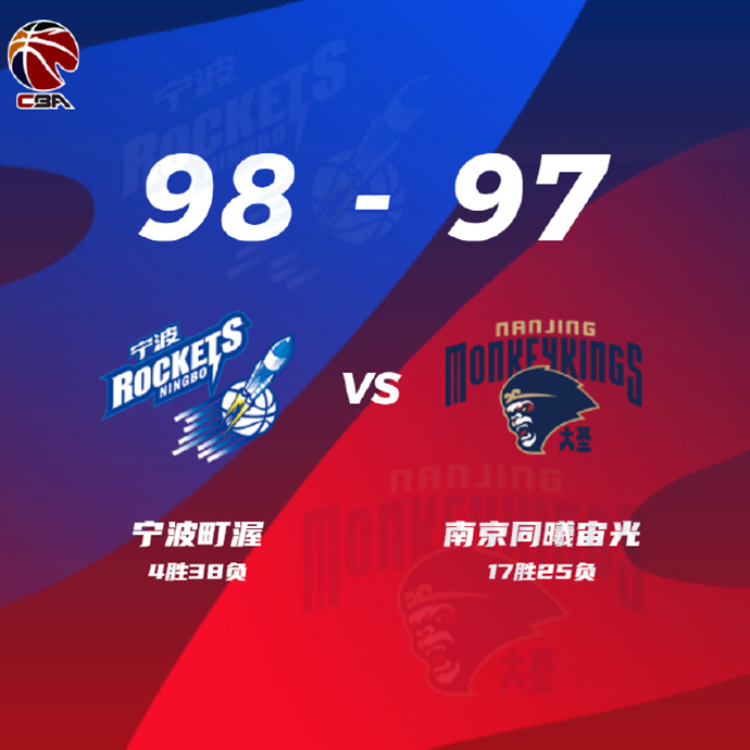 CBA录像回顾战况:同曦97-98宁波 王岚嵚15+6+6 林葳15+6 王向彬18+7