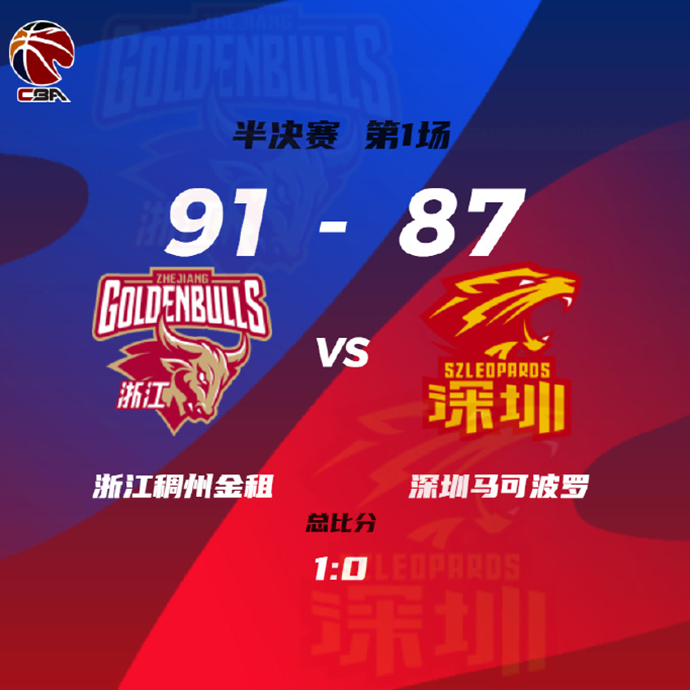 CBA录像回顾战况:浙江91-87深圳 赖特30+9+5断 萨林杰24+22+7