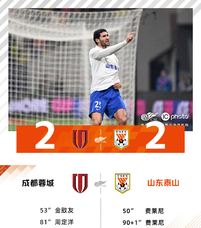 中超直播回顾战况:泰山2-2蓉城 泰山6轮仅6分费莱尼双响+救主
