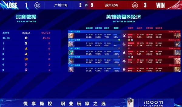 2023KPL夏季赛常规赛 苏州KSG vs 广州TTG 完整录像